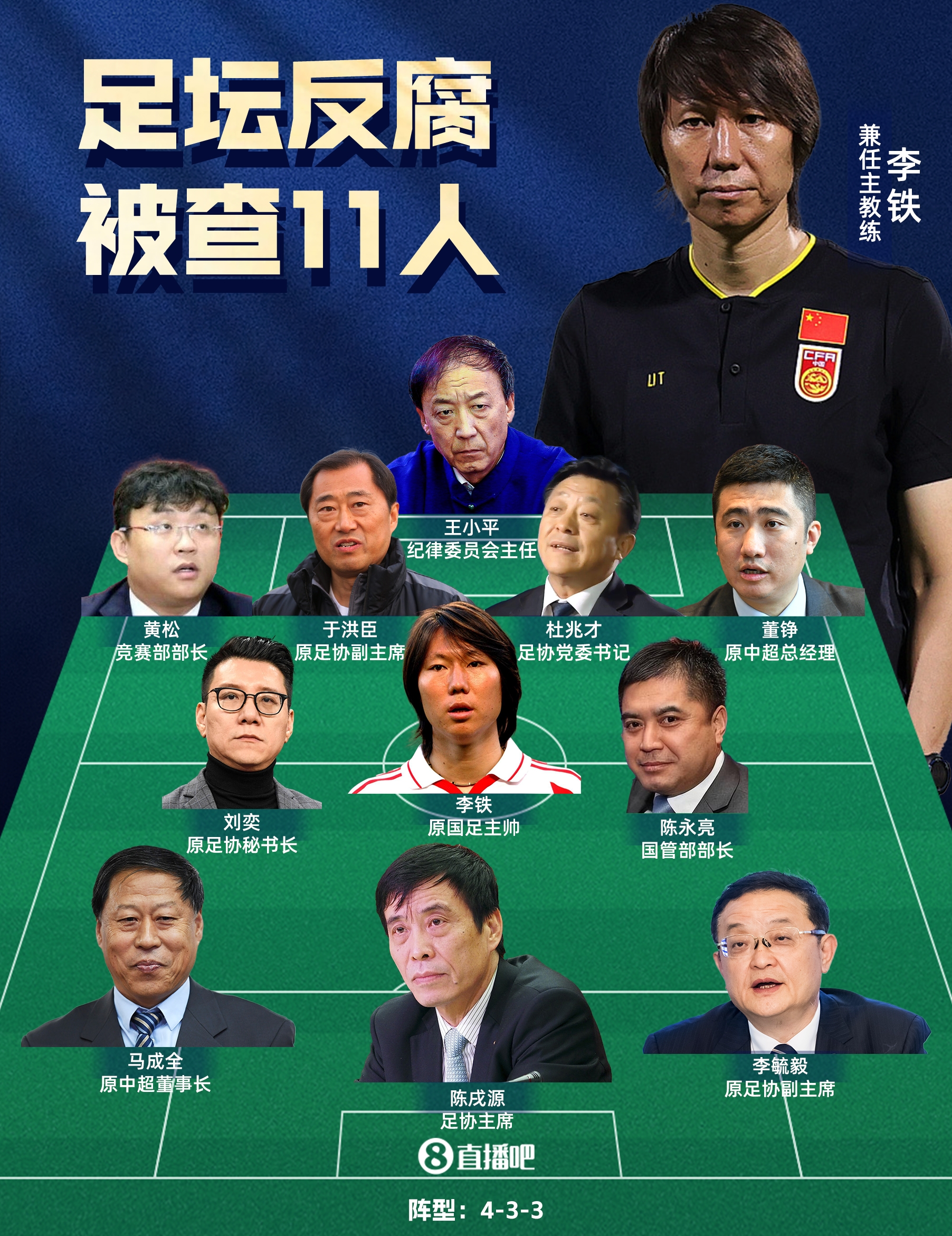 接近尾聲?本輪足壇反腐：李鐵被判20年！陳戌源無期！杜兆才14年