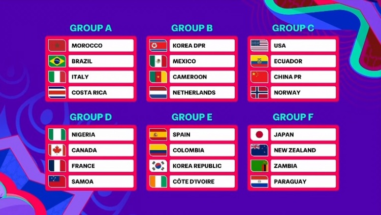 U17女足世界杯分組揭曉：中國女足與美國、厄瓜多爾、挪威同組