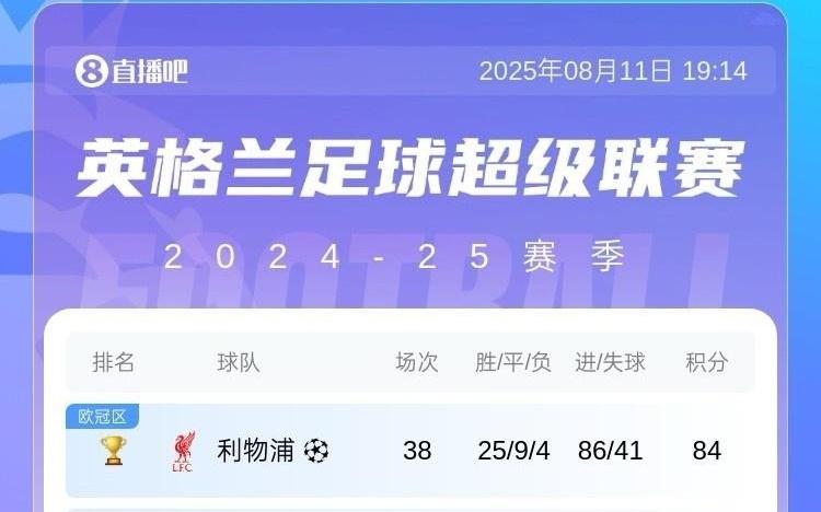 新賽季英超球隊(duì)歐戰(zhàn)情況：6隊(duì)歐冠、維拉歐聯(lián)、水晶宮森林歐協(xié)聯(lián)