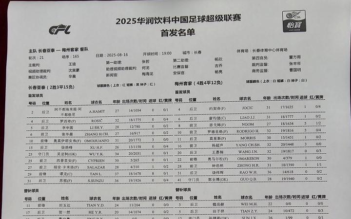 保級大戰(zhàn)！亞泰vs梅州首發(fā)：5外援PK，譚龍楊超聲出戰(zhàn)魏祥鑫替補