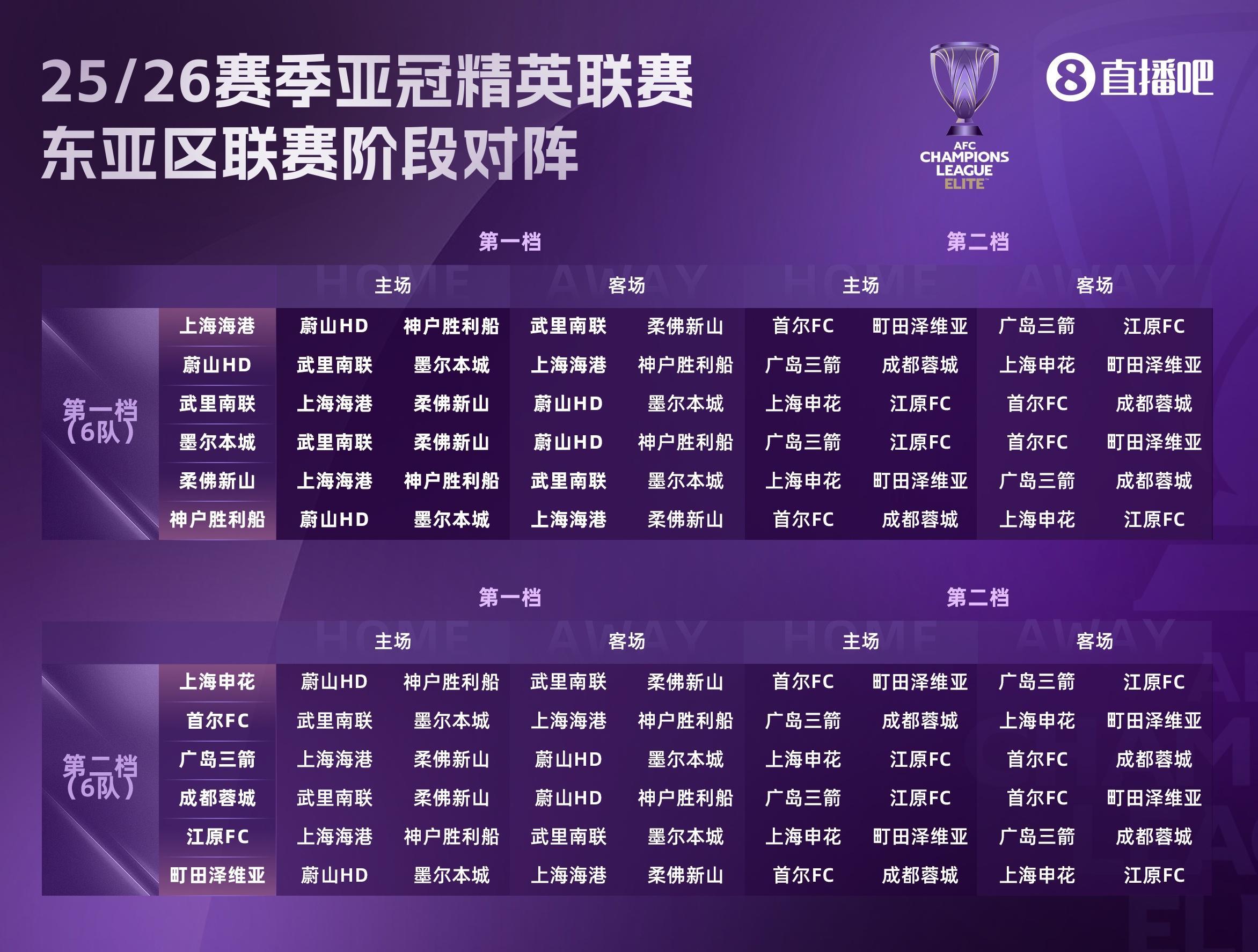足球報談中超亞冠精英聯(lián)賽前景：賽程更好，中超爭冠或影響戰(zhàn)意